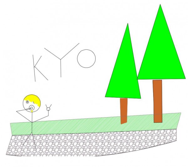 Kyo